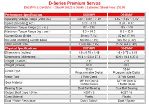 Hitec_D-Series servo specs