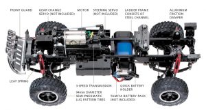 Tamiya’s Awesome High-Lift 4x4 3-Speed Pick-Ups